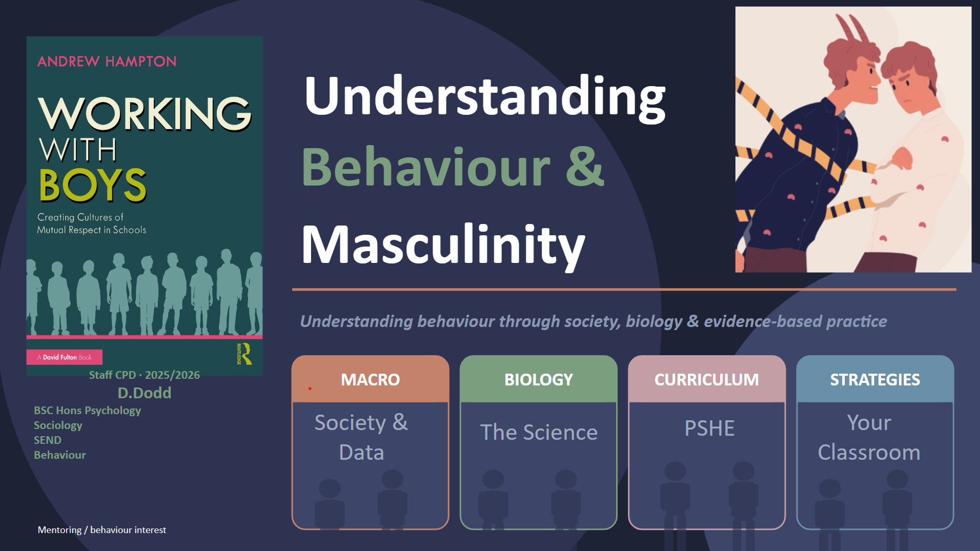 Understanding Behaviour and Masculinity training slide